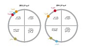 الشريحتان التجارية والفندقية الأفضل أداءً في أسواق جدة العقارية