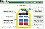 بطاقة كفاءة الطاقة للغسالات .. الحد الأدنى أربع نجمات