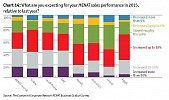 Kingdom of Saudi Arabia’s Economy Can Be Strengthened with Increase in Talent Investment