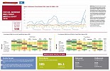 Record-setting 2015 for cross-border M&A globally and in the Middle East