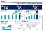 إيرباص تحقق أهدافها لزيادة الإنتاج في عام 2016
