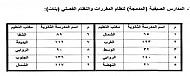 «تعليم الرياض» يعتمد 24 مدرسة للفصل الصيفي 