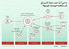 كاسبرسكي لاب تطرح الإصدار المحدّث لمنصة مكافحة الهجمات الموجهة للشركات