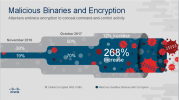 Cisco 2018 Annual Cybersecurity Report Reveals Security Leaders Rely on and Invest in Automation