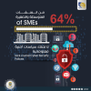 64% من المنشآت المتوسطة والصغيرة لا تملك سياسات أمنية معلوماتية