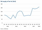 New fuel oil regulations for shipping industry to create winners and losers