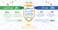 نصائح من Google لتصفح أكثر أماناً لك ولعائلتك