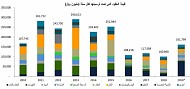 Value of Awarded Contracts Reach SR47.8 Billion in Q3 2019