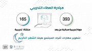 التدريب التقني يطلق مبادرة العطاء التدريبي بأكثر من 390 دورة تدريبية مجانية عن بُعد