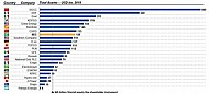 Saudi Arabia's Electricity Sector Undergoes Largest, Most Comprehensive Transformation On A Global Scale