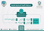 الكلية التقنية الرقمية بالرياض تنفذ مسابقة 