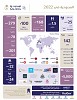 SAUDIA in 2022 Infograph