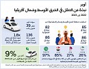 Uber reveals 2022-2023 MENA Mobility Insights: