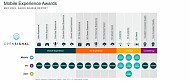  Opensignal: Saudi mobile phone users spend 20% of their time on 5G network