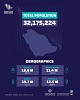 Saudi Arabia Census Shows Total Population of 32.2 Million, of Which 18.8 Million are Saudis