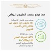 الإمارات تحدد هدف خفض الانبعاثات بنسبة 40% بحلول 2030 