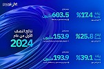 Presight shows strong revenue and profit growth in  H1 2024 financial results