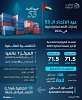 UAE marks 53rd Eid Al Etihad with economic milestones